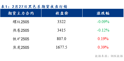 Mysteel早報：預計樂從冷軋及鍍鋅板卷價格或?qū)⒊址€(wěn)運行