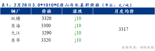 Mysteel早報：預計天津冷軋及鍍鋅板卷價格或持穩(wěn)運行