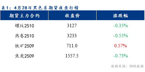 Mysteel早報(bào)：預(yù)計(jì)樂從冷軋及鍍鋅板卷價(jià)格或?qū)⑾碌?0元/噸