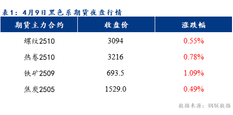Mysteel早報(bào)：預(yù)計(jì)樂從冷軋及鍍鋅板卷價(jià)格或?qū)⒊址€(wěn)運(yùn)行