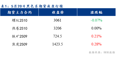 Mysteel早報：預(yù)計樂從冷軋及鍍鋅板卷價格或?qū)⒊址€(wěn)運(yùn)行