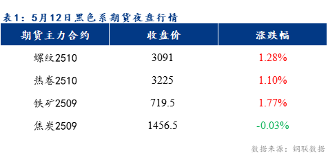 Mysteel早報(bào)：預(yù)計(jì)樂從冷軋及鍍鋅板卷價(jià)格或上漲10-30元/噸