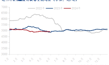 五月鍍鋅板成交創(chuàng)新高 六月能否持續(xù)走量？