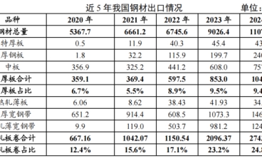 越南、韓國對我國鋼鐵出口征反傾銷稅影響幾何？