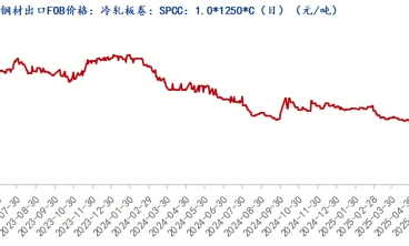 7月份冷軋板價(jià)格震蕩調(diào)整為主