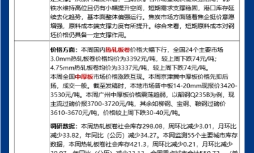 市場情緒面轉(zhuǎn)好 鍍鋅板價格或有望企穩(wěn)反彈