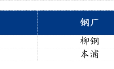 佛山樂從冷軋板及鍍鋅板價格繼續(xù)下跌 市場交投氛圍不佳