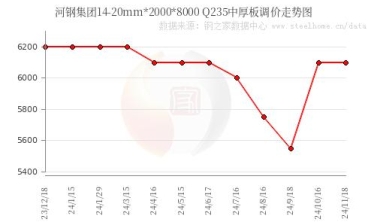 河鋼集團(tuán)出臺(tái)2024年12月份板材價(jià)格政策