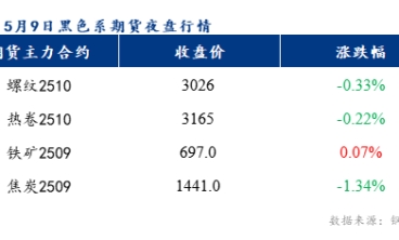 預計今日佛山冷軋板及鍍鋅板價格或將以穩(wěn)為主