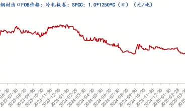 6月冷軋板價格弱勢震蕩調整為主