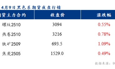 冷軋板及鍍鋅板價(jià)格或?qū)⒊址€(wěn)運(yùn)行