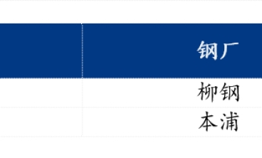 樂(lè)從冷軋板卷下跌10元/噸