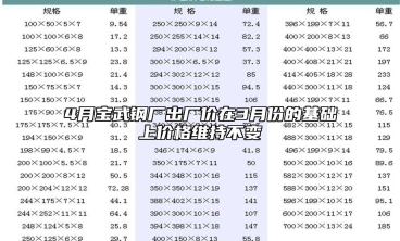 4月寶武鋼廠出廠價(jià)在3月份的基礎(chǔ)上價(jià)格維持不變