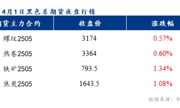 樂(lè)從冷軋板及鍍鋅板價(jià)格或?qū)⑸蠞q10元/噸