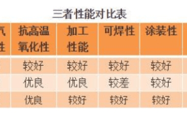 鍍鋁板、鍍鋁鋅板與鍍鋅板的區(qū)別及應(yīng)用分析 
