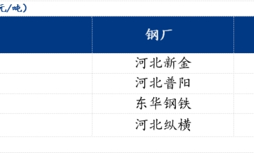 北方鍍鋅板及冷軋硬板卷價格整體持穩(wěn)運行