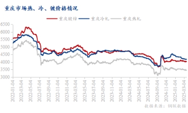 高成本、低溢價(jià) 鍍鋅板卷價(jià)格倒掛如何破局？